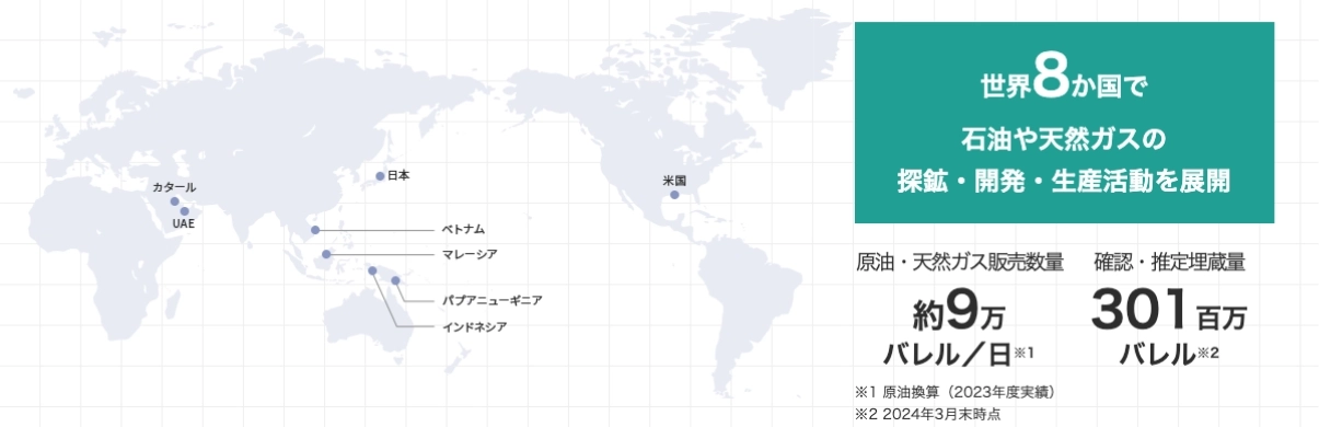石油・天然ガス開発事業