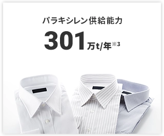 石油製品ほか事業