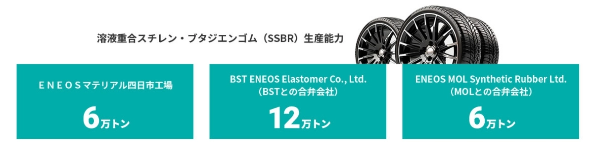 機能材事業