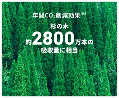 再生可能エネルギー事業