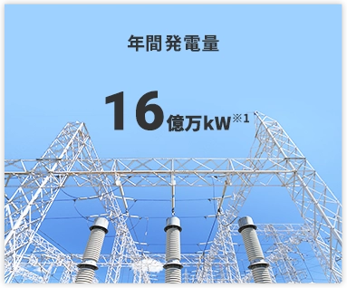 再生可能エネルギー事業