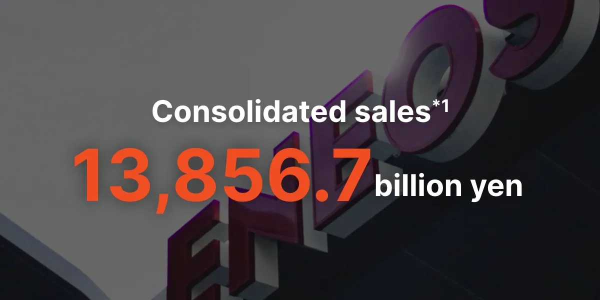 Consolidated net sales1 13.9trillion yen