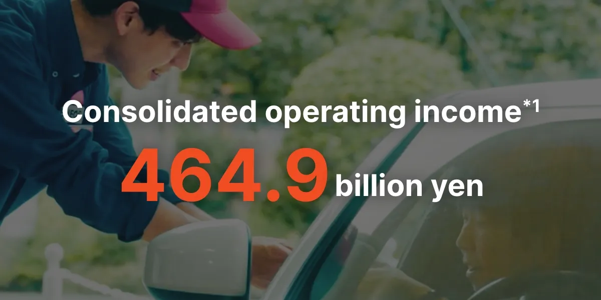 Consolidated operating income1 464.9 billion yen