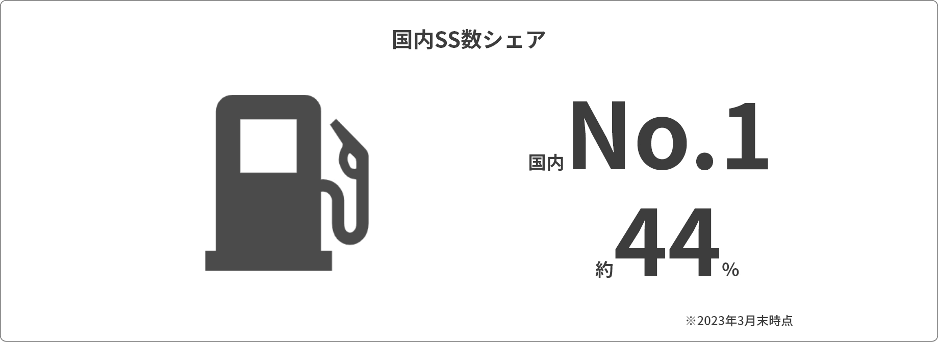 社会関係資本の代表的な数字
