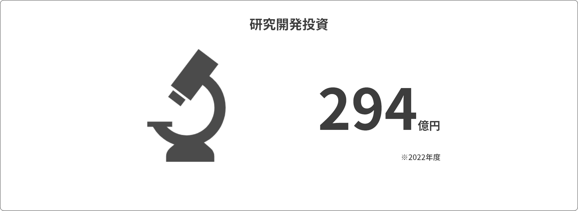 知的資本の代表的な数字