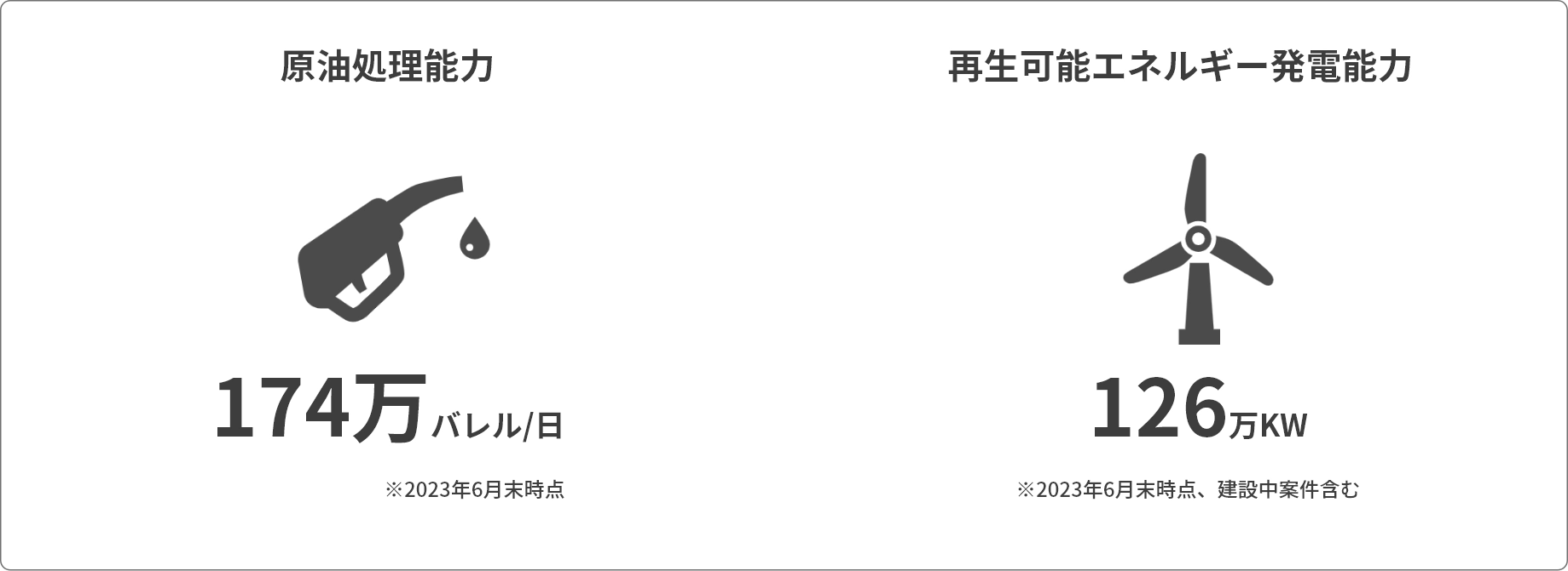 製造資本の代表的な数字