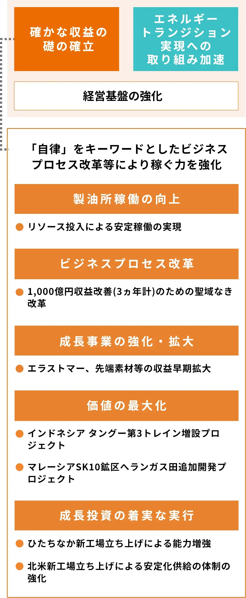 第3次中期経営計画 基本方針