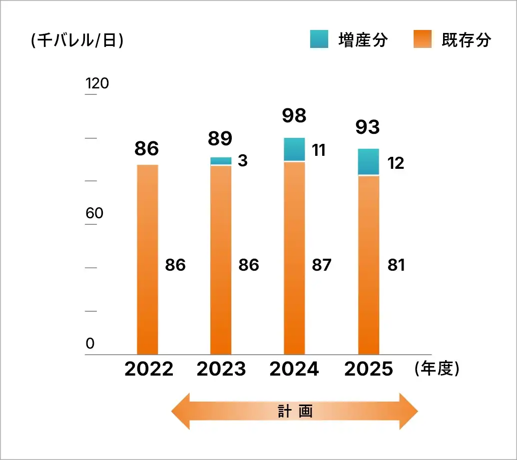 販売数量計画