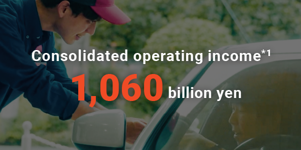 Consolidated operating income*1 1,060 billion yen