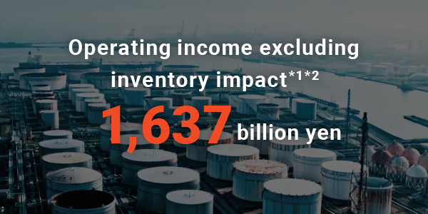Operating income excluding inventory impact*1,2 1,637 billion yen
