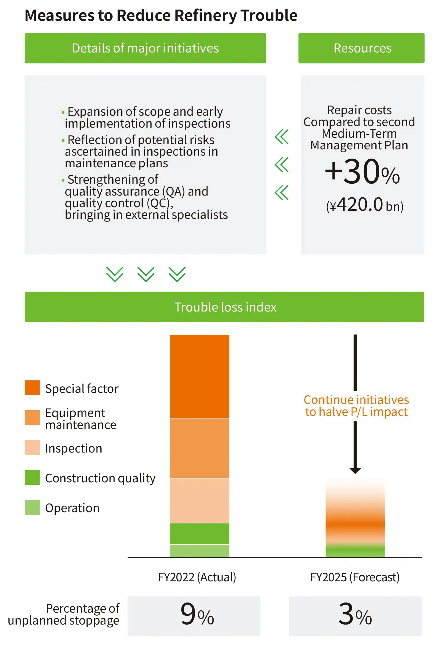 Measures to Reduce Refinery Problems