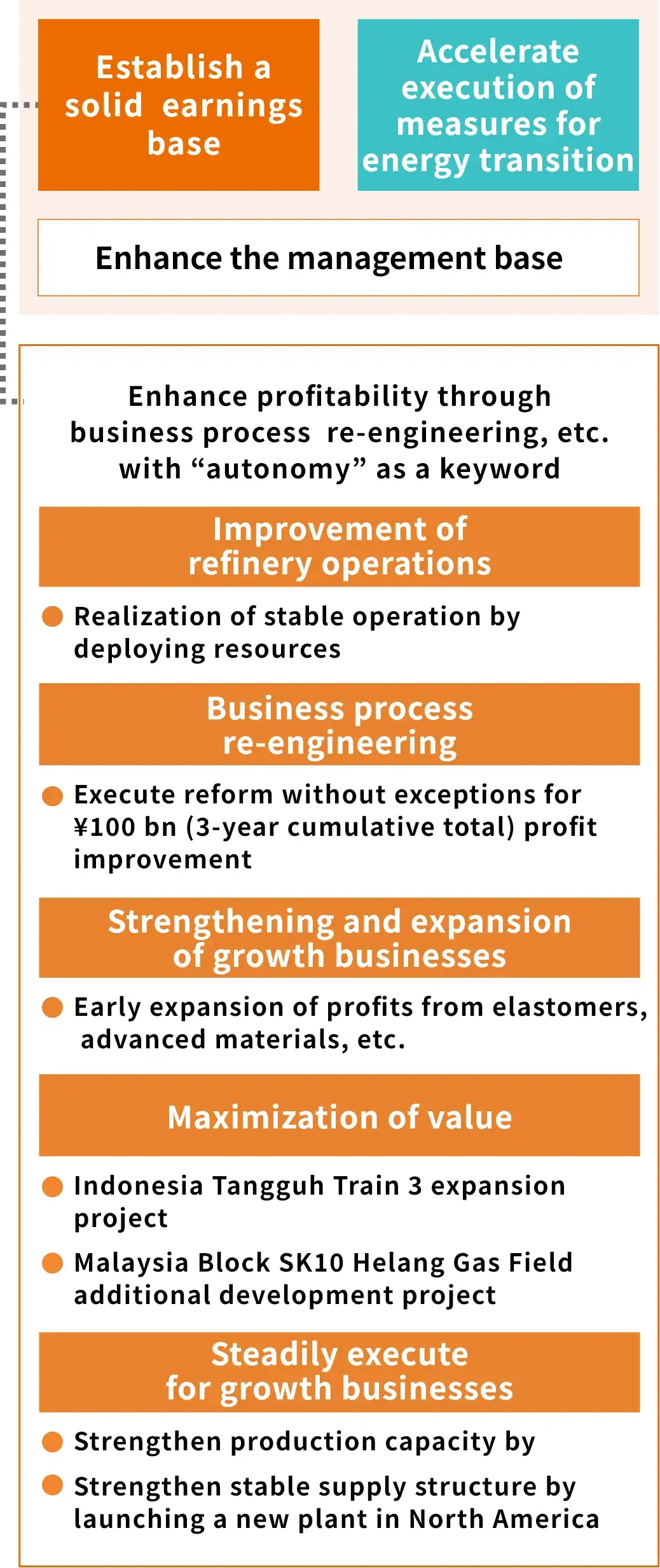 Basic Policy of Third Medium-Term Management Plan