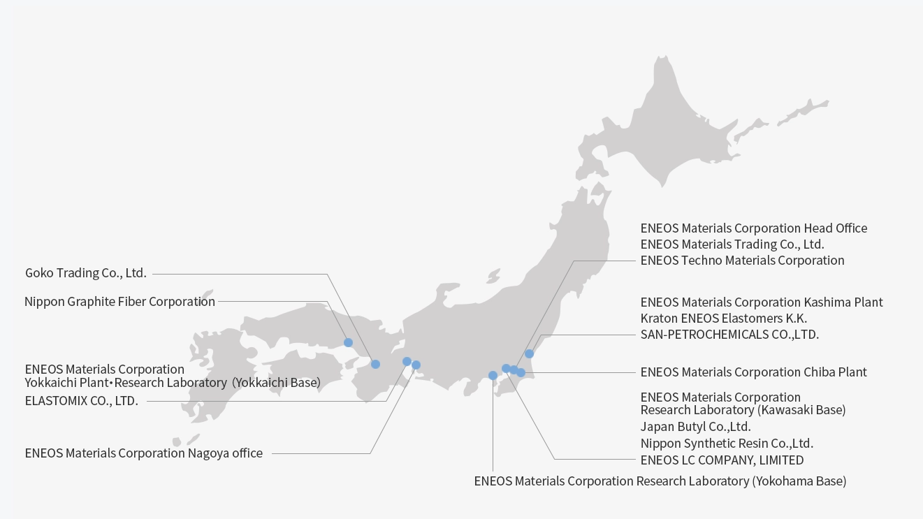 High Performance Materials Business