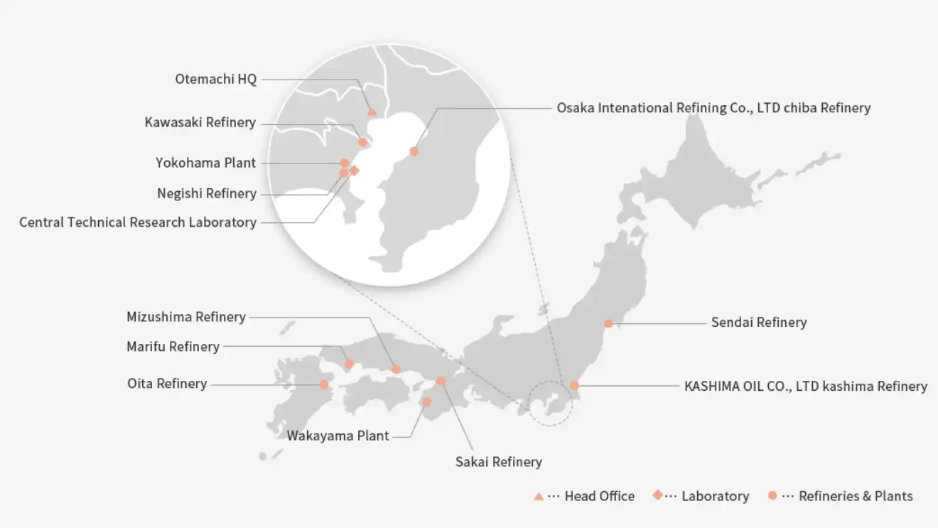 Petroleum Products Business