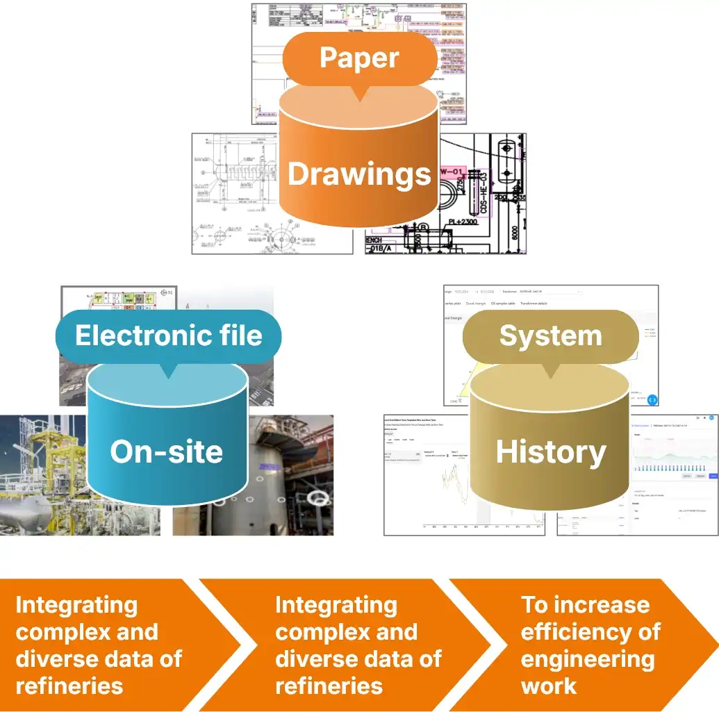 Strengthening Reliability of Equipment Management