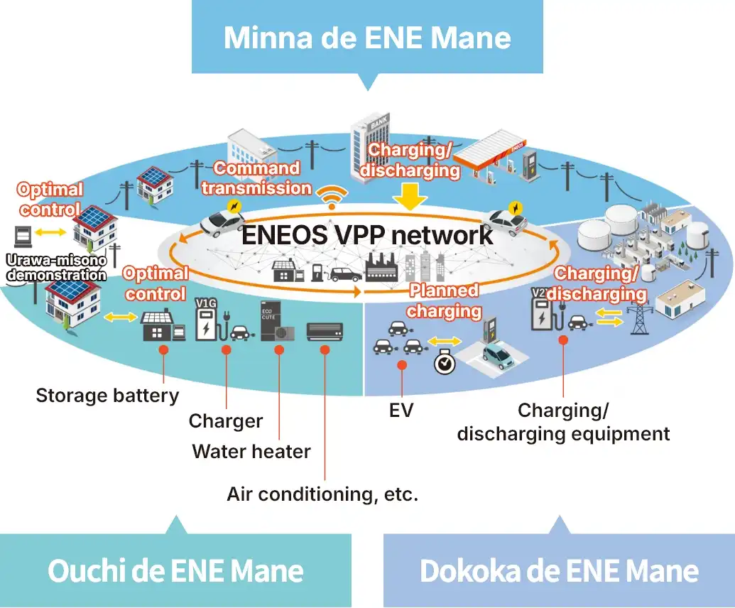 Distributed Energy Resources