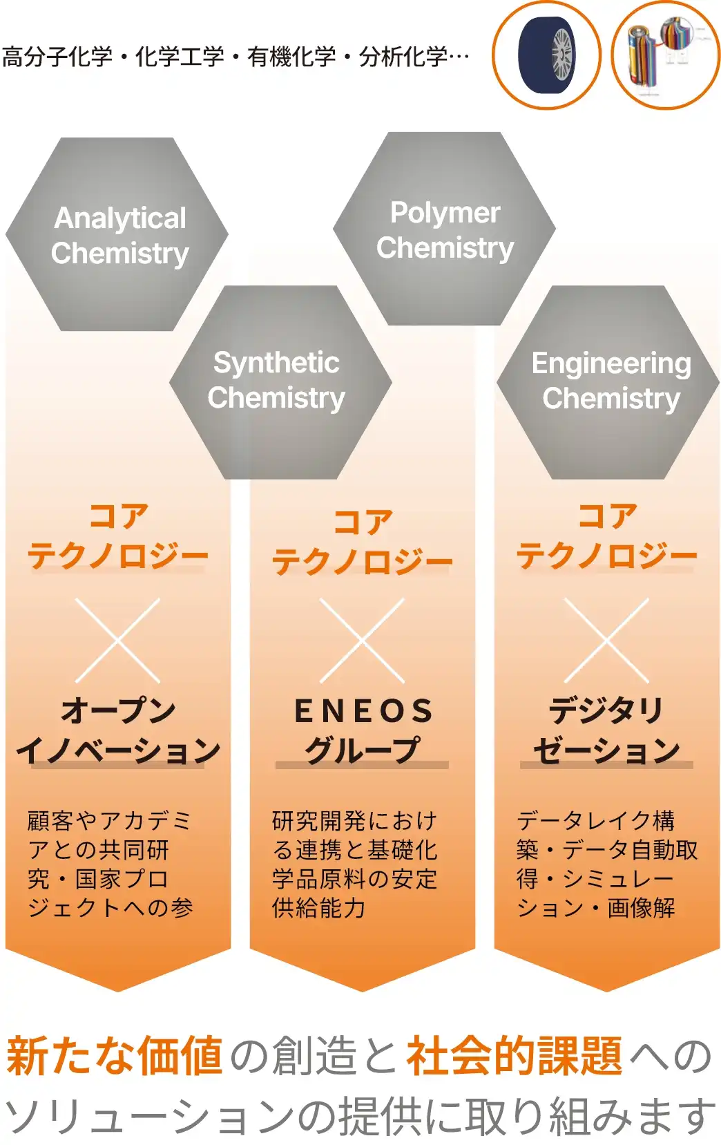 長年培ってきた独自の高分子技術