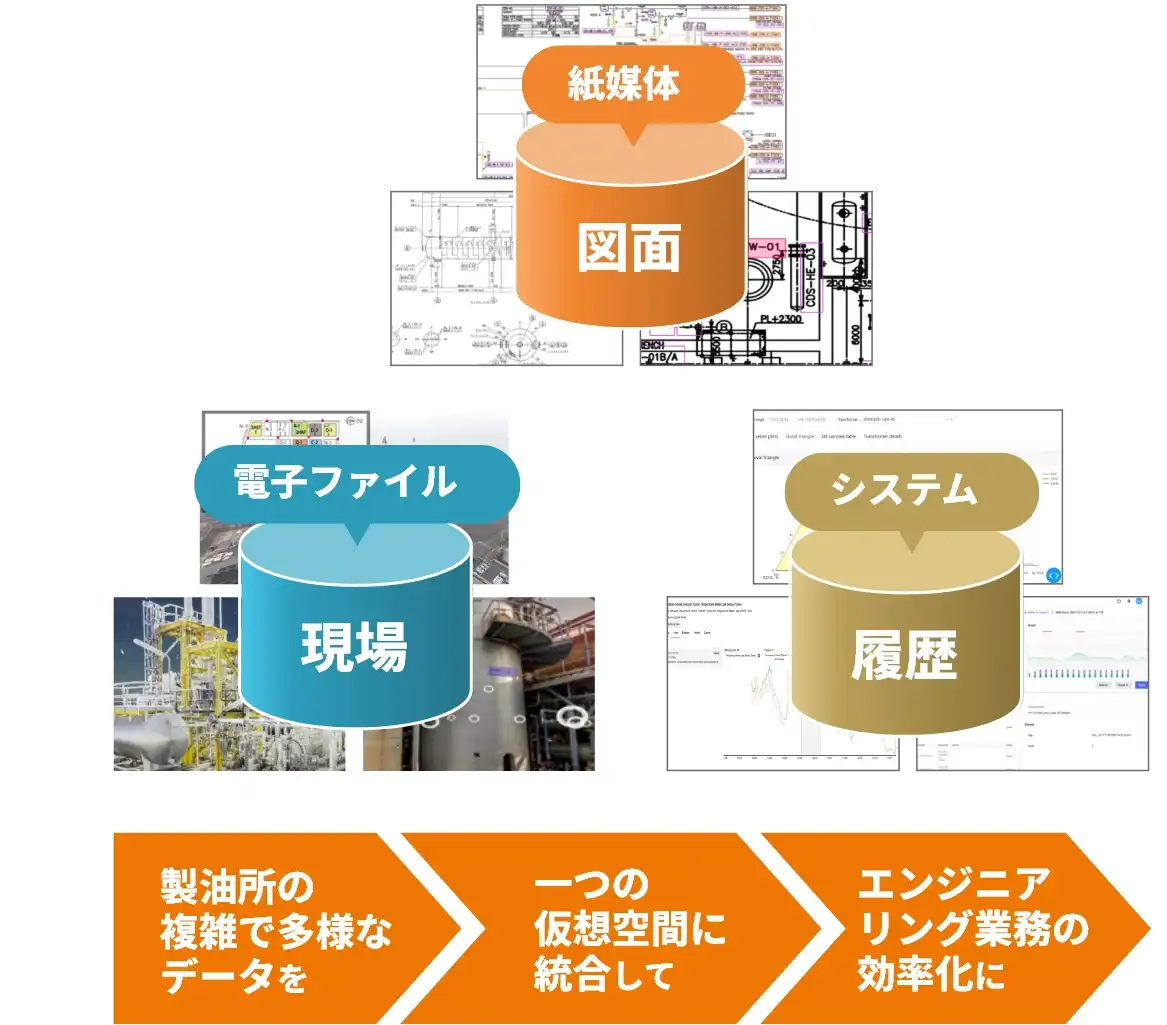 設備管理の信頼性向上