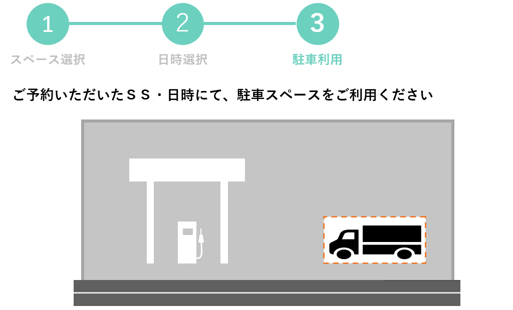 （3）駐車利用 ご予約いただいたSS・日時にて、駐車スペースをご利用ください