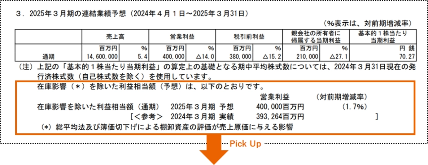 Below is profit (forecast) excluding inventory valuation effects.