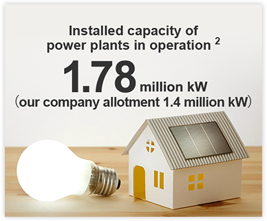 Installed capacity of power plants in operation 2 1.78 million kW（our company allotment 1.4 million kW）