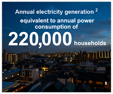 Annual electricity generation 2 equivalent to annual power consumption of 220,000 households