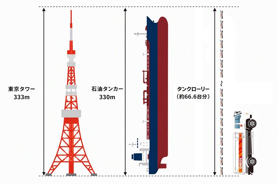 原油タンカーと東京タワーの比較