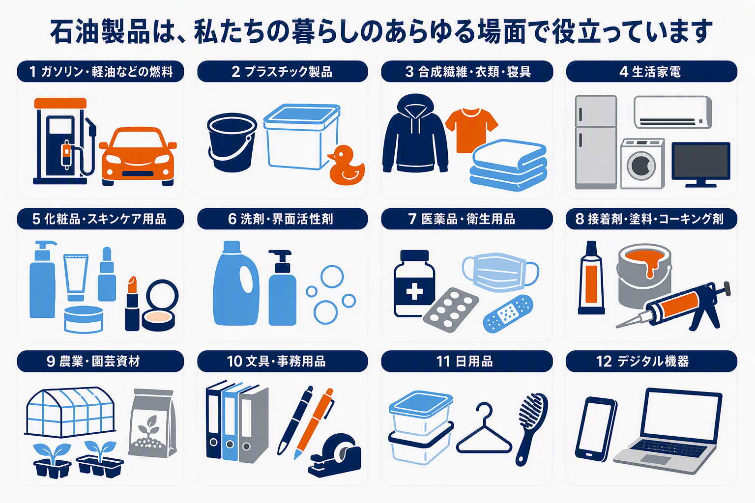 生活との関わりの“大きさ