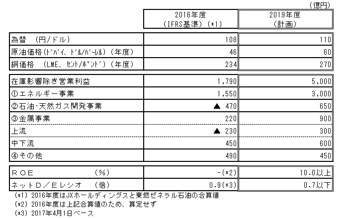 利益計画